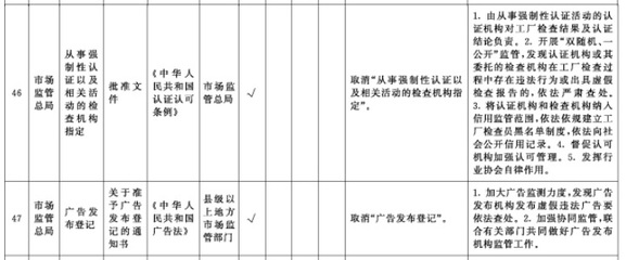 國務院深化“證照分離”改革賦能醫藥器械行業，軟件開發助力審批流程優化