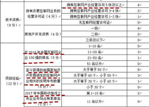 青浦趙巷掛牌優質商辦用地，附加游戲產業研發承諾引關注