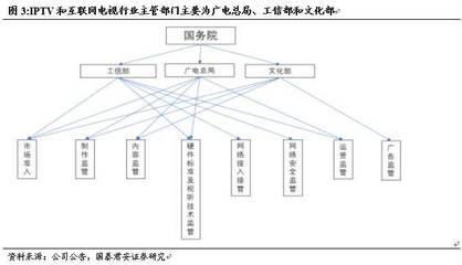 新媒股份首次覆蓋報(bào)告 聚焦互聯(lián)網(wǎng)游戲服務(wù)，區(qū)域龍頭在IPTV/OTT行業(yè)紅利中前景廣闊