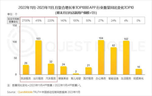 《QuestMobile 2023中國移動(dòng)互聯(lián)網(wǎng)報(bào)告 游戲、辦公、出行、生活服務(wù)成高增長“寶藏領(lǐng)域”》