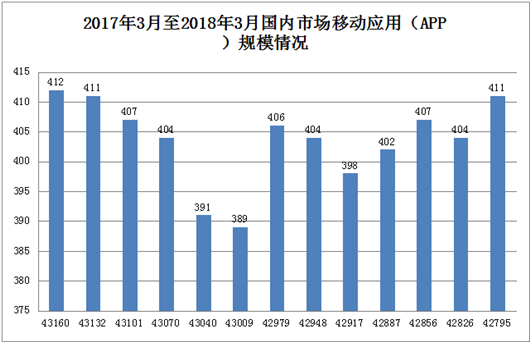 2018年1-3月互聯(lián)網(wǎng)和相關(guān)服務(wù)業(yè)運(yùn)行情況 聚焦互聯(lián)網(wǎng)游戲服務(wù)領(lǐng)域