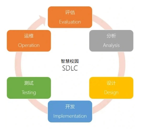 職校智慧校園的現狀、挑戰與軟件開發技術服務創新路徑