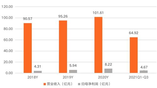 中科曙光 信創行業多棲發展，以技術創新賦能低碳、安全新金融生態