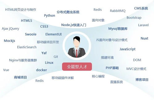 四川科創(chuàng)技工學校網頁開發(fā)專業(yè) 培養(yǎng)卓越軟件開發(fā)與技術服務的未來之星