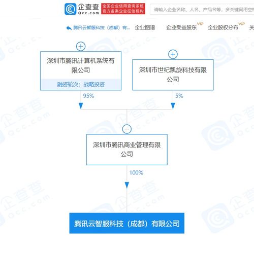 騰訊云智服科技落戶成都，注冊資本500萬元聚焦軟件開發與技術服務