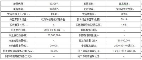 今日新股申購解析 開普檢測與直真科技，聚焦軟件開發(fā)與技術服務賽道