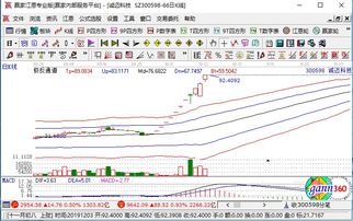 誠邁科技出資設立軟件研發公司，股價應聲漲停彰顯市場信心