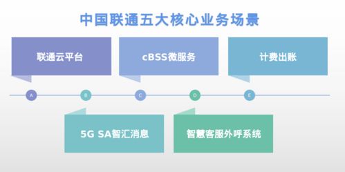 解決CentOS遷移難題 統信發布服務器系統遷移軟件有易，助力軟件開發與技術服務的平穩轉型